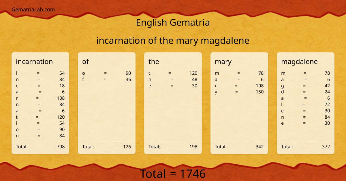 incarnation of the mary magdalene in english Gematria